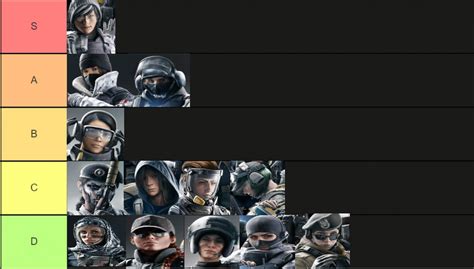 Rainbow Six Siege Female Operators Tier List Community。